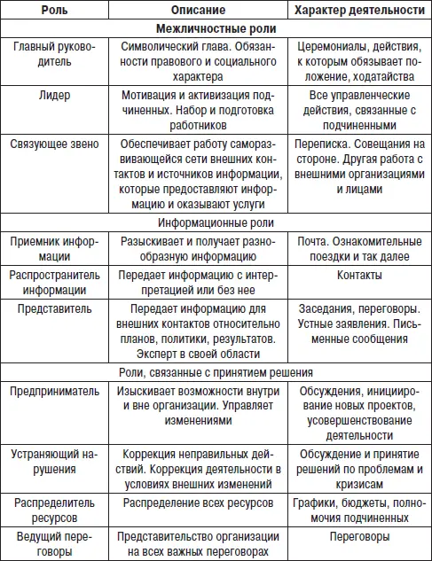 Как же еще можно взглянуть на лидера с какой стороны Рис 2010 - фото 24