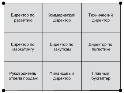 Рис 23 Функционал компании и функционал должностей Общая площадь всей фигуры - фото 27