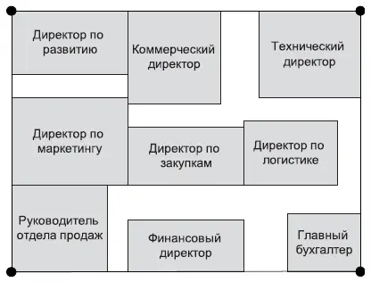 Рис 24 Белые пятна в функционале компании Допустим мы эту проблему решили - фото 28
