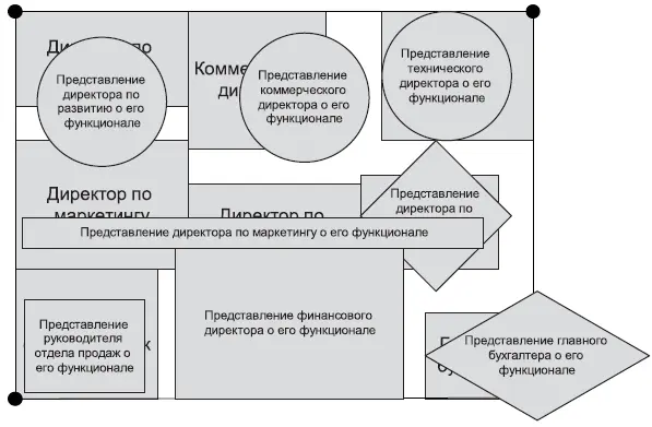 Рис 25 Белые пятна в функционале компании и искаженные представления - фото 29