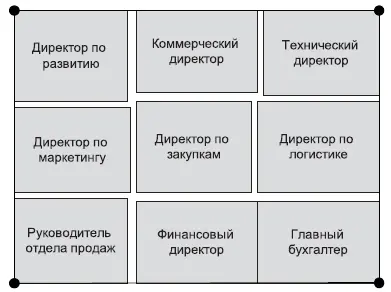 Рис 26 Стягивание границ Каково же основное предназначение лидера И чем оно - фото 30