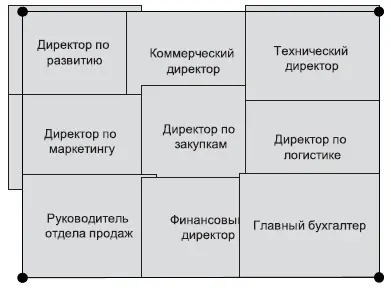 Рис 27 Работа на опережение Можно отправить по мейлу письмо своему коллеге и - фото 31