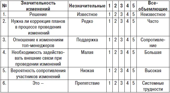 Рис 29 Оценка вероятности затруднений Весьма просто и весьма результативно А - фото 33