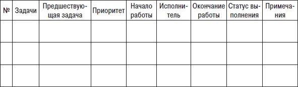Рис 31 Детальный план проекта по задачам Думаю что не надо пояснять что - фото 35