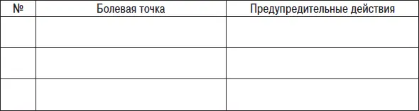 Рис 32 Предупредительные действия направленные на болевые точки Будет глупо - фото 36