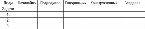 Рис 35 Распределение обязанностей Рис 36 Список проблем После всего этого - фото 39