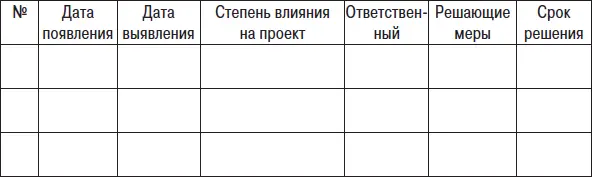 Рис 36 Список проблем После всего этого никто не сможет нас упрекнуть в - фото 40