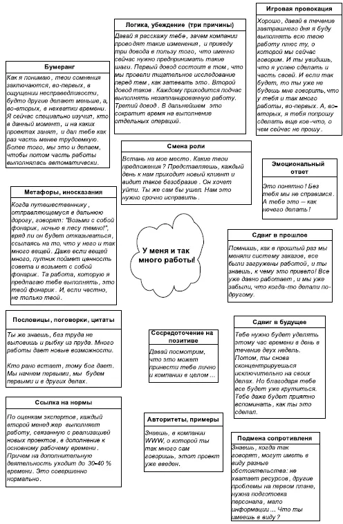 Рис 37 Преодоление сопротивлений изменениям Сопротивления возникают не только - фото 41