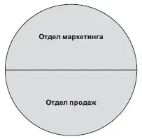 Рис 42 Четкая граница между отделом маркетинга и отделом продаж Что может - фото 46