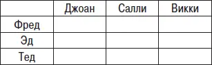 Рис 44 Джоан и Фред Всякое представление задачи указывает вам на путь - фото 48