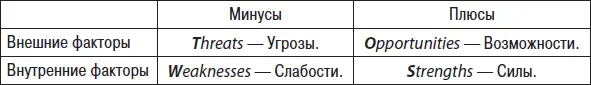 Рис 48 SWOTанализ Вы раздумываете о движении вперед Естественно Удобная - фото 52