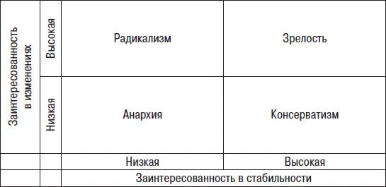 Рис 49 Отношение к изменениям Полезно задуматься как у вас сочетается - фото 53