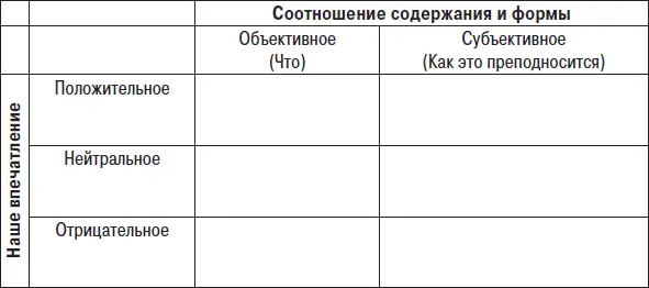 Рис 51 Таблица обратной связи Данную таблицу можно использовать дли того - фото 55
