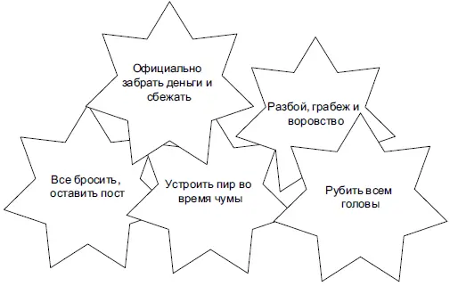 Рис 61 Реакции людей и компаний на кризис Предлагаю вам как часто мы это - фото 66