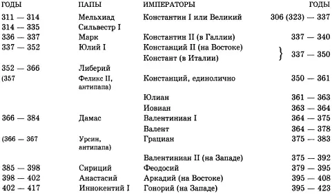 65 Синодальная система Вселенские соборы I Основные источники - фото 1