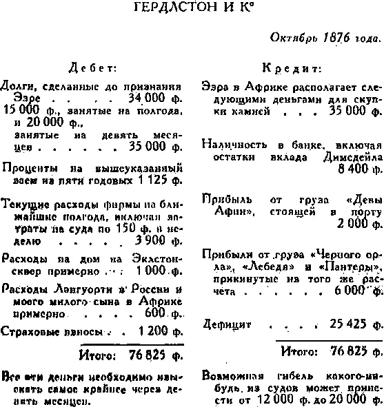 ГЕРДЛСТОН И К Октябрь 1876 года Дебет Долги сделанные до признания - фото 5