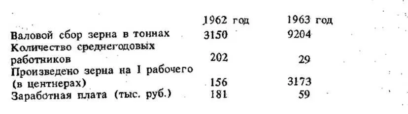 Как видно из таблицы в 1963 году против 1962 года производство зерна выросло в - фото 3