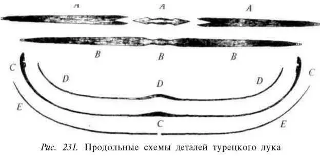 АЛА Три фрагмента тонкой деревянной рейки образующей сердцевину лука Вид - фото 247
