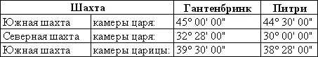 Я сразу понял что поскольку наклон шахт немного больше чем тот который я - фото 17