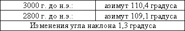 Это почти в три раза больше размера полной луны и просто невероятно что такая - фото 21
