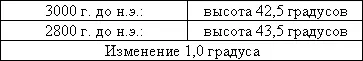 Один градус снова более чем достаточно даже для невооруженного глаза Таким - фото 22