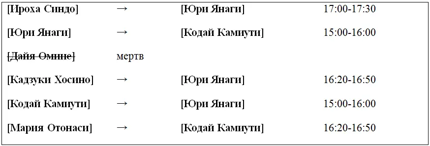 День 6 Тайная встреча с Юри Янаги комната Юри Янаги Едва войдя в - фото 11