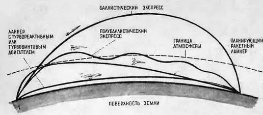 Возможные траектории дальних полетов авиалайнеров Несмотря на яркое солнце - фото 39