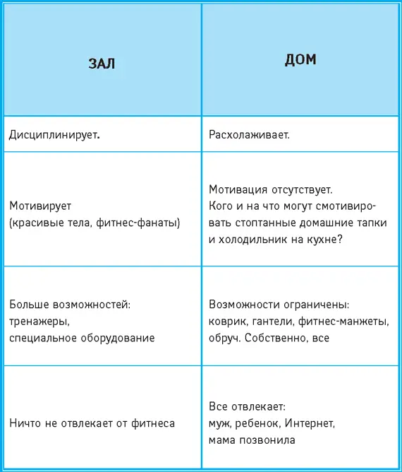 В общем есть возможность идите в зал Нет Поставьте пред собой четкую цель - фото 98