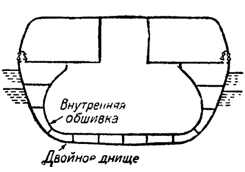Разрез корпуса ледокола Схема действия Ермака во льдах Носовая часть - фото 24