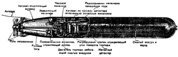 Возможное устройство радиомагнитной торпеды Оседланная торпеда Насколько - фото 169