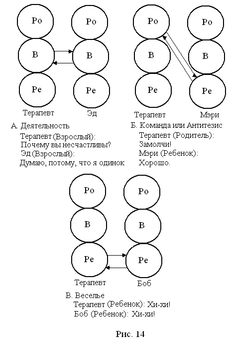 Взаимодействие ВзрослыйВзрослый занимает наибольшую долю транзакций которые - фото 14
