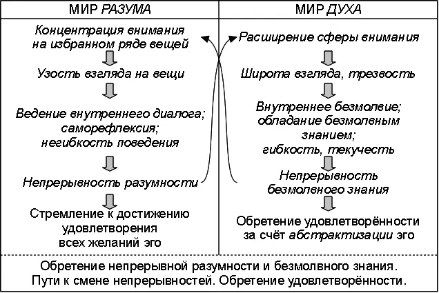 Обычный человек является пленником своей саморефлексии что проявляется в виде - фото 20