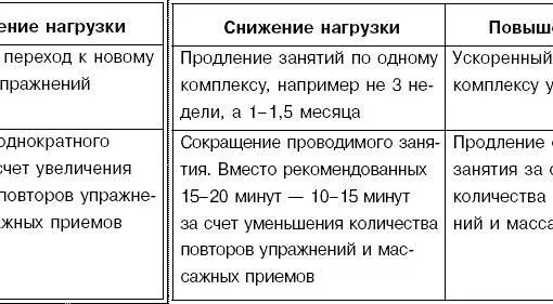 Для более тесного контакта с малышом нужно во время занятий исключить все - фото 42
