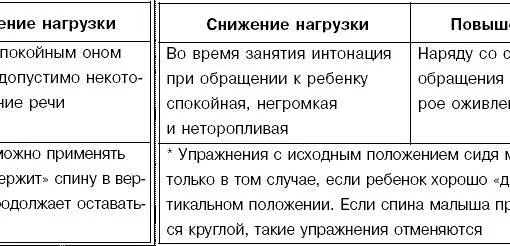 Для более тесного контакта с малышом нужно во время занятий исключить все - фото 44