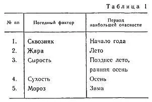 Уже в то далекое время было установлено что вредная энергия окружающей среды - фото 13