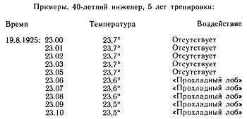 В обоих примерах по Шульцу измерялась температура кожи лба Во втором примере - фото 25