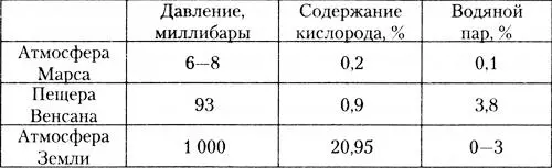 Как видите условия в пещере значительно отличаются от того что есть на - фото 3