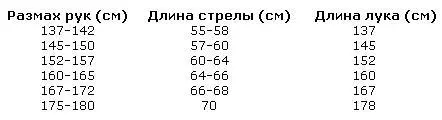 Рисунок 13 Теперь нужен наконечник Можно сделать просто забить гвоздь и - фото 54