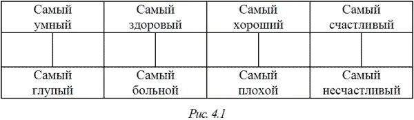Ты видишь перед собой четыре шкалы Размести себя на каждой Если ты расположил - фото 6