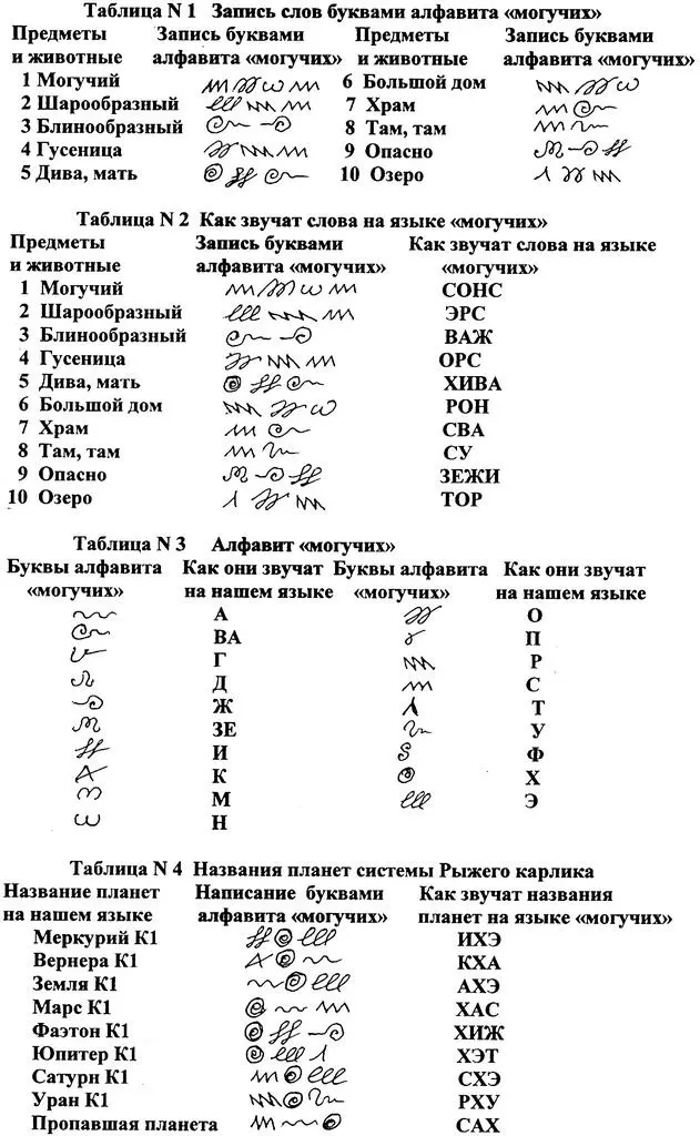 В глубинах океана планеты КХА Подводные хранилища могучих Через несколько - фото 1