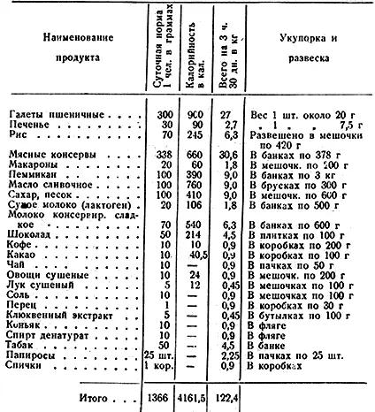 Из научных приборов взяты инструменты для топографической съемки - фото 38