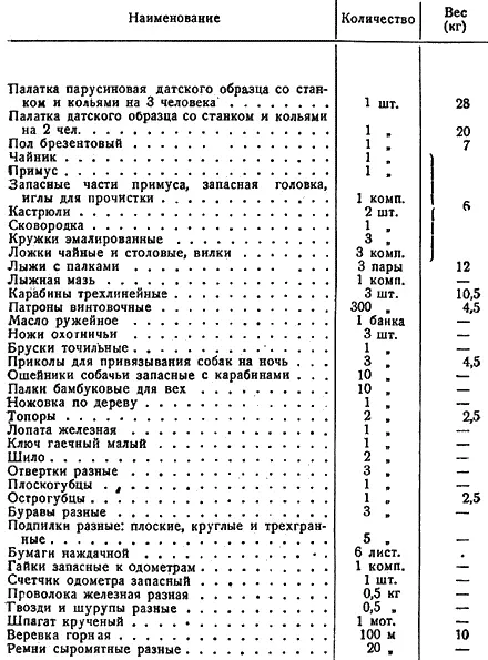 2 палатки бралось на случай если нужно будет по условиям работы разделиться - фото 40