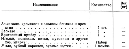 2 палатки бралось на случай если нужно будет по условиям работы разделиться - фото 41