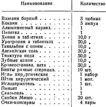 Вазелин взят для смазывания губ так как ветер и мороз ведут к образованию - фото 42