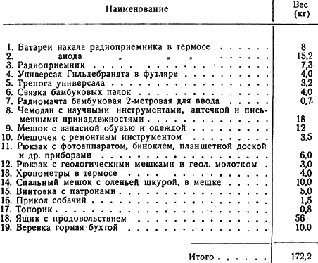 Сани чукотского образца на довольно низко поставленных копыльях длинные и - фото 44