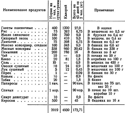 Журавлев объезжает капканы сегодня привез целых трех песцов Один из медвежат - фото 73