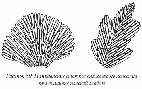 Теневая гладь Она выполняется по свободному контуру нитками различных цветов - фото 60