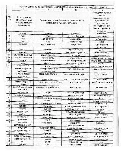 Через каждые пять продольных шагов поставь человека через каждые четыре - фото 18