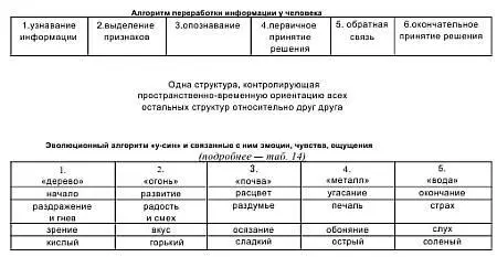 Через каждые пять продольных шагов поставь человека через каждые четыре - фото 19