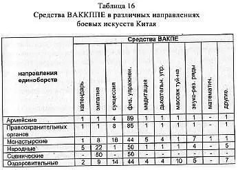 Как уже сказано выше в основе ВАККППЕ лежит оригинальная модель личности - фото 33